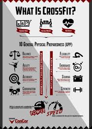 What Is Crossfit Design By Camilla Foghagen Concor Crossfit What Is Crossfit Crossfit Motivation