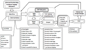 Check spelling or type a new query. Gambar 1 Contoh Bagan Alir Sim Perikanan Tangkap Sumber Download Scientific Diagram