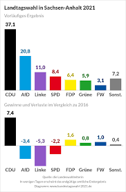 Damit hatte wohl kaum jemand gerechnet: Emytxlkbm69dlm