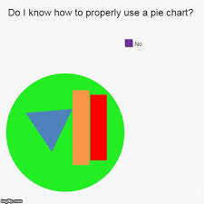 help me pie chart imgflip