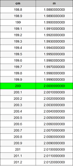 200 cm sind wieviel meter