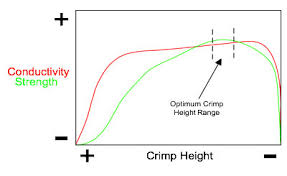 Crimp Basics Paragon Manufacturing Corp