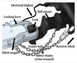 Towing hitch 12n socket wiring gif. Towing A Trailer How To Tow Your Things With A Trailer