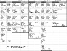 Aceasta lege a fost adoptata de senat in sedinta din 15 octombrie 2001, cu respectarea prevederilor art. Https Www Ssoar Info Ssoar Bitstream Handle Document 44635 Ssoar Studiapolitica 2014 1 Apahideanu Unicameralism Versus Bicameralism Revisited The Pdf Sequence 1
