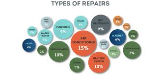 Compare Home Warranty Plans Best Plan Analysis