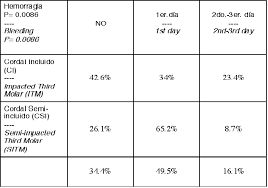 Estudio De La Eficacia Analgesica Del Dexketoprofeno Trometamol 25 Mg Vs Ibuprofeno 600 Mg Tras Su Administracion Oral En Pacientes Sometidos A Una Intervencion Quirurgica Oral