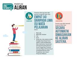 Senarai aliran tingkatan 4 dan mata pelajaran sekolah menengah. Contoh Pengiraan Merit Upu Lepasan Spm Setaraf Info Upu