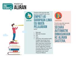 Tidak kira anda 'berasal' dari aliran sastera atau sains, tidak bermakna anda tidak boleh berjaya dan tidak mempunyai pekerjaan yang baik. Contoh Pengiraan Merit Upu Lepasan Spm Setaraf Info Upu