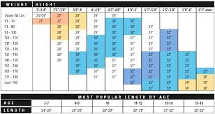 Weight For Your Height And Age Chart Weight Chart For