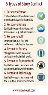 Using Conflicts In A Story 6 Helpful Examples Creative Writing Tips Book Writing Tips Writing Words