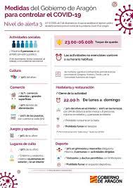 Le medie di marzo 2021. Ayuntamiento De Tauste