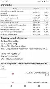 Telekom malaysia berhad (tm), malaysia's convergence champion and no. Why Telekom Malaysia Lost Rm12 Billion
