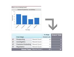 12 Must Have Salesforce Dashboard Charts With Video And