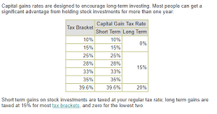 15 (if securities transaction tax payable). Taking Capital Gain From Stocks Held In A Taxable Account Part 1 David Crosetti Seeking Alpha