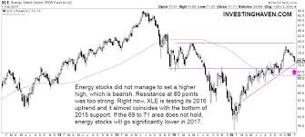 energy stock market investors should be concerned if this