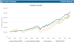 Trending Funds With High Risk Adjusted Returns Seeking Alpha