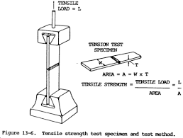 Physical Testing Welding Positions Welding Machines And Other Weliding Cutting Systems Plasma Welding