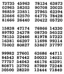 1955 Rand A Million Random Digits With 100 000 Normal Deviates Is A 1955 Book By The Rand Corporation The Book Consisting Primarily O History The 100 Numbers