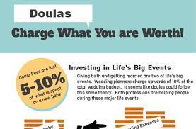 How Much Do Doulas Make Hrf