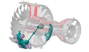 Where Is The Generator In A Large Turbofan Of A Commercial Airliner Aviation Stack Exchange