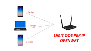 Check spelling or type a new query. Trick Limit Qos Per Ip Openwrt Youtube