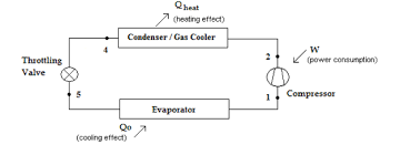 This type of diagram is like choosing a photograph from. Schematic Diagram Of The Single Stage Heat Pump Cycle Download Scientific Diagram