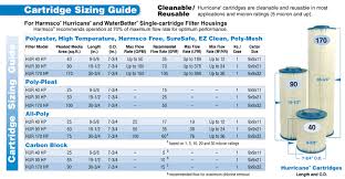 Hp Hurricane Filter Housings