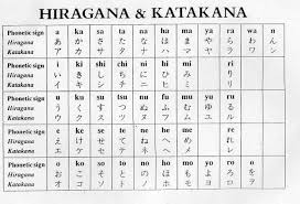 Japanese Alphabet Japanese Language Hiragana Japanese