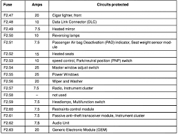 Website about ways of search of the ford fuse box diagram. Ford Focus Fuse Box 2002 Wiring Diagram Book Sign Sign Prolocoisoletremiti It