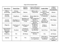 Discussion Forms Of Government 2 3 2014 Mr Tylers