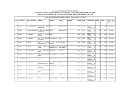 Aaron abraham (lachaman lalchand & associates) (peguam pembela) saksi pendakwa 1 (sp1). Https Www Vlsfinance Com Unpaid 20dividend 202018 19 20as 20on 31122019 Pdf