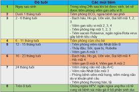Với trẻ sơ sinh có thể loại bỏ ngay 2 con đường đầu tiên, chỉ còn lại nguy cơ lây từ mẹ sang con. Nhá»¯ng MÅ©i Vacxin Nháº¥t Ä'á»‹nh Pháº£i Chich Ngá»«a Cho Be Tranh Há»'i Háº­n Vá» Sau