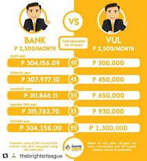 Pin On Insurance Investment