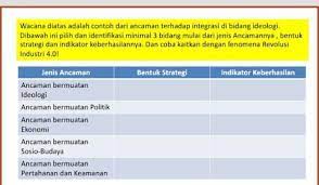 Ancaman masih dibagi ke dalam dua jenis, yaitu ancaman dalam Identifikasi Minimal 3 Bidang Dari Jenis Ancaman Bentuk Strategi Dan Indikator Keberhasilannya Brainly Co Id