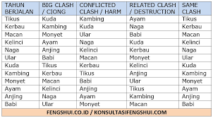 We did not find results for: Ramalan Shio Fakta Seputar Ciong Clash Pada Shio