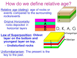 Whereas, relative dating arranges them in the geological order of their formation. Aim How Do We Determine The Relative Age Of Rock Strata Do Now Clear Your Desk Except For Your Earth Science Reference Table Ppt Download