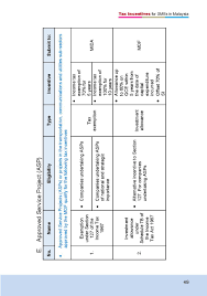 Akta cukai pendapatan 1967), is a malaysian law establishing the imposition of income tax. Sme Corporation Malaysia Books Tax Incentives For Smes In Malaysia