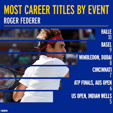 Before play gets underway, atptour.com looks at who you should follow in halle and. Federer Beats Goffin And Takes Tenth Title At Grass Tournament Halle Teller Report