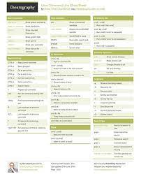Linux Has Become So User Friendly Nowadays That There Is Less And Less Need To Use The Command Line However The Commands And Shell Linux Cheat Sheets Coding
