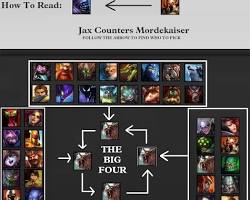 Obraz: Jax, top laner League of Legends