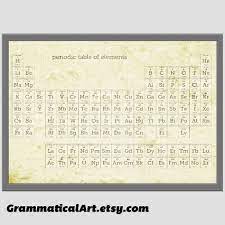 Periodic Table Wall Art Periodic Table Poster Periodic Table Etsy Periodic Table Poster Periodic Table Elements