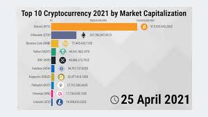 This list seems endless and i can really imagine that the best cryptocurrency under 1$ might be here. Top 10 Cryptocurrency 2021 Analysis Data Statistics And Data