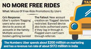 These free rides are deployed to help citizens travel to and from authorised vaccination centres, located in both government and private hospitals. Uber Using Technology To Flag Suspicious Accounts And Even Blocking Them The Economic Times