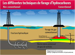 Les gaz produits dans l'intestin sont issus de la fermentation des restes alimentaires par les bactéries. Revolution Mondiale De L Exploitation Du Gaz De Schiste