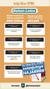 667,76 perlu diingat, data diatas adalah pada snmptn dan sbmptn 2019. Infomasukptn 2021 Twitterren Dapet Lagi Nilai Utbk Kedokteran Di 10 Ptn Https T Co 4xzktaknxy