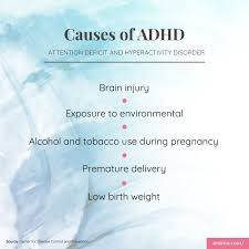 Factors that may be involved in the development of adhd include: Pin On Special Education Materials