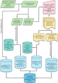 Maybe you would like to learn more about one of these? Impact Of Urbanization On Groundwater Recharge And Urban Water Balance For The City Of Hyderabad India Sciencedirect