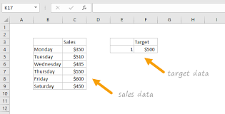 Combo Chart Column Chart With Target Line Exceljet