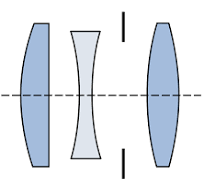Triplet lens - Wikipedia