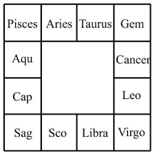 What Is Horoscope Kundli